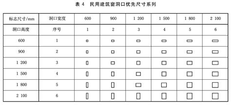 门厅、大厅建筑面积计算规则