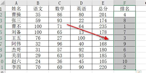 Excel学生成绩统计分析表，自带图表分级统计，排名显示一键操作 - 模板终结者