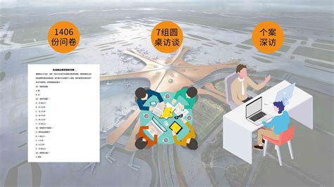大兴机场品牌战略传播推广图片素材_东道品牌创意设计