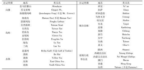 人名、地名汉语拼音字母拼写规则 PPT_word文档在线阅读与下载_文档网