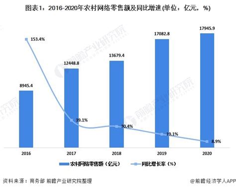 【淘宝小号空包网】以农村电商赋能农业农村现代化_融合电商论坛