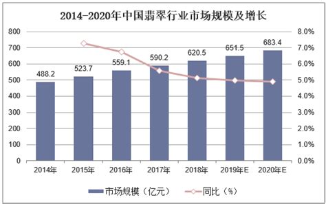 2020-2025年中国翡翠行业市场深度分析及发展前景预测报告_华经情报网_华经产业研究院