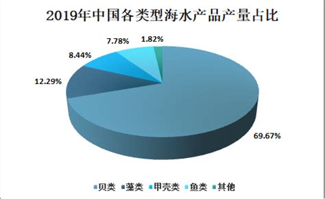水海产品市场分析报告_2021-2027年中国水海产品行业前景研究与投资战略报告_中国产业研究报告网