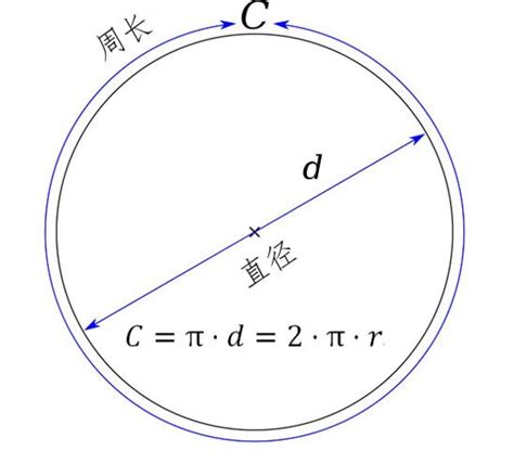 祖冲之计算圆周率，记录保持了千年，但割圆术并不是他首创的 - 知乎