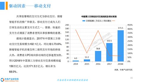 2018年中国共享按摩椅市场发展前景研究报告 - 行业分析报告 - 经管之家(原人大经济论坛)
