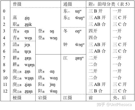 汉语拼音音节表[1]_word文档在线阅读与下载_免费文档