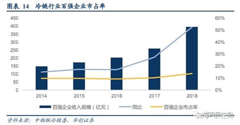 2022年中国商用制冷压缩机市场规模预测分析：涡旋压缩机市场份额最大（图）-中商情报网