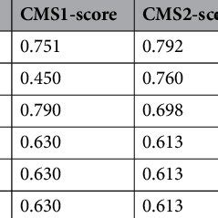 (PDF) CMScaller: An R package for consensus molecular subtyping of ...