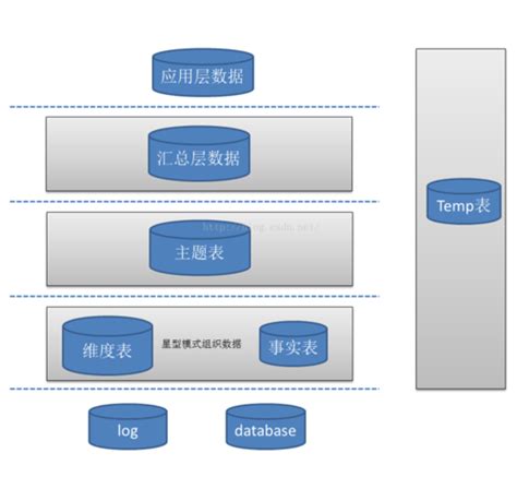 数据仓库如何做数据标准化_数据分析数据治理服务商-亿信华辰