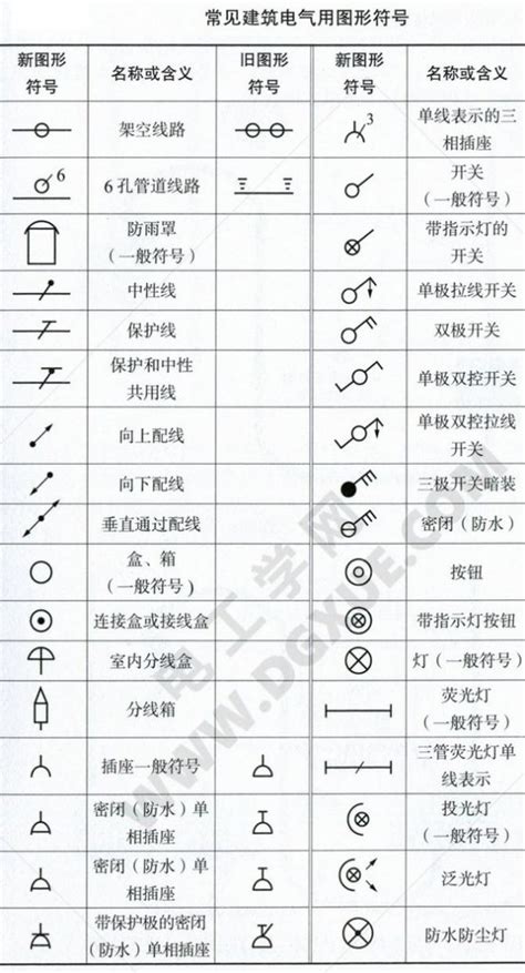 指示灯电气符号,中间继电器电气符号,按钮电气符号(第2页)_大山谷图库