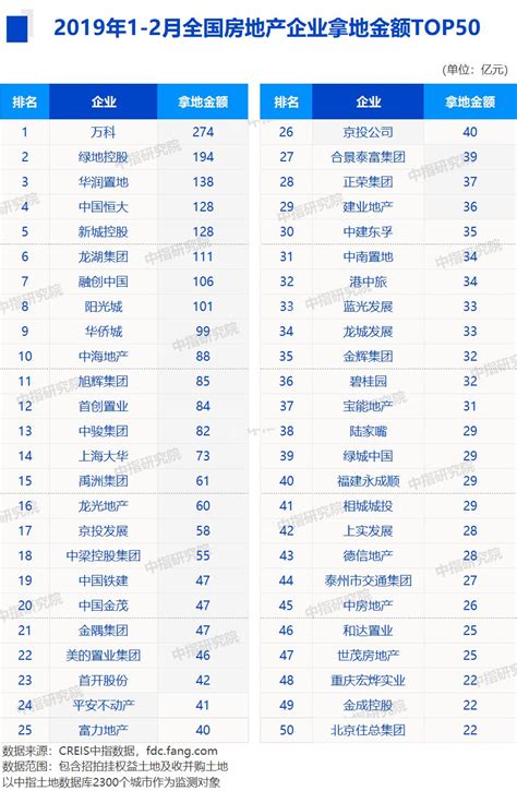 2019四川房地产排行榜_四川省房地产排名(2)_中国排行网