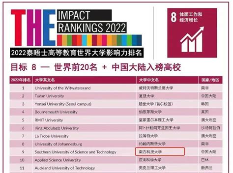 2024QS世界大学排行榜一览表（全球大学最新排名榜）_SAT_新东方在线