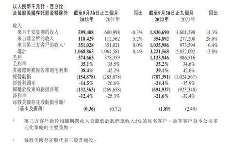 京东方2020年前三季度营收1016.88亿元：同比增长18.63% : 模切网