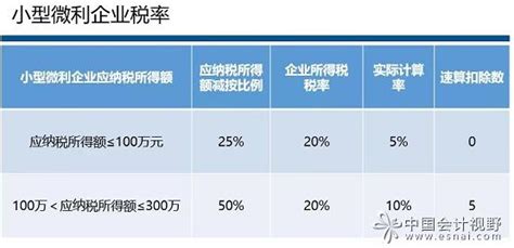 十张图了解2020年中国民营企业发展现状及竞争格局分析 民营企业利润水平持续增长_行业研究报告 - 前瞻网