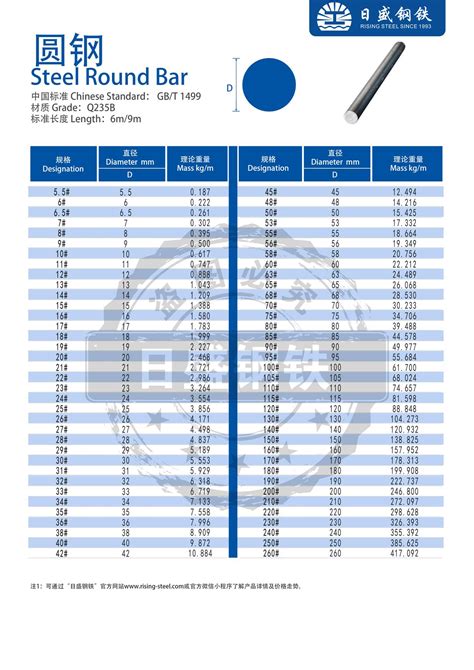 2017年钢材行业价格走势分析（图）_观研报告网