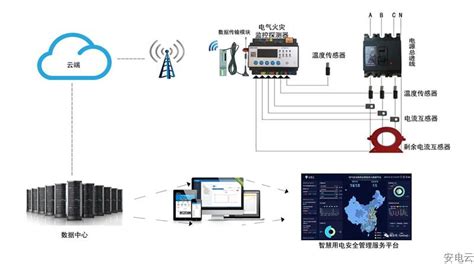 智慧用电安全管理系统原理及主要应用范围-智慧用电安全管理系统-化工仪器网
