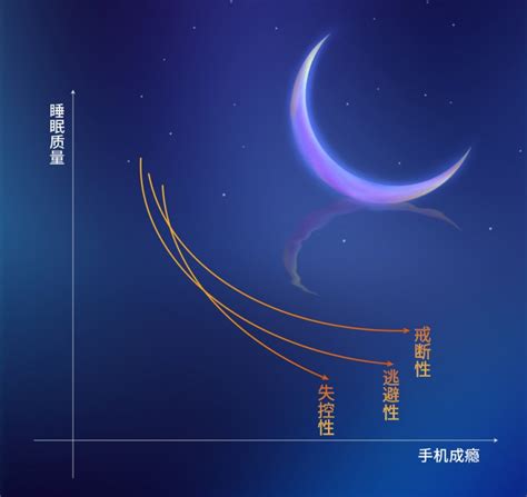 喜临门携手社科院发布《中国睡眠研究报告2024》：手机成瘾成睡眠质量下降主因 - 企业 - 中国产业经济信息网