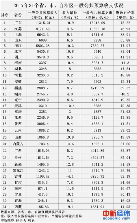 2019年山西省大同市各区县城镇居民人均收入排名：左云县列第三!