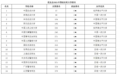 法学榜单|《中国法学》中国知网引用量TOP150分析报告（名单附后）_澎湃号·媒体_澎湃新闻-The Paper