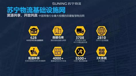 苏宁易购与美团达成战略合作2023年入驻1000家门店-中国企业家品牌周刊