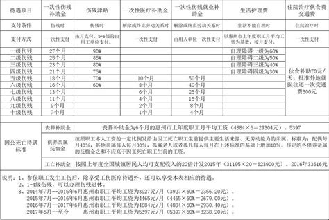 湖北省武汉市公务员报考条件(2023武汉公务员报考条件及职位表)-公考-招生通