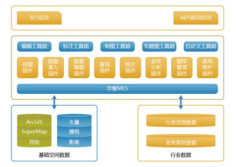 业务领域-MES系统-上海黛丝自动化设备有限公司
