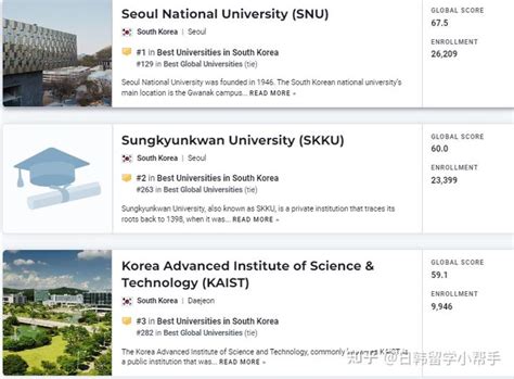 【韩国留学】2023年USNews世界大学排名（韩国篇）完整版，世宗大学赶超汉阳大学！ - 知乎