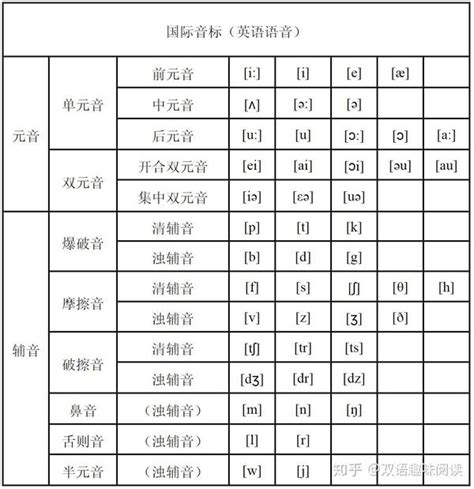 以元音音素开头的字母有几个？