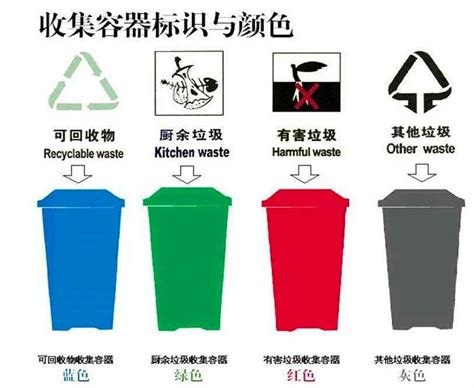 垃圾分类标识 可回收 不可回收设计图__广告设计_广告设计_设计图库_昵图网nipic.com