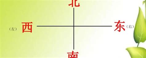 东南西北方位图图片