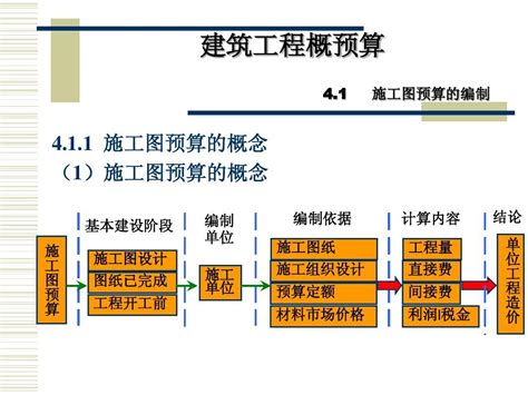 18层住宅楼建筑图结构图施工组织清单预算-毕业设计模板-杭州益韧建筑培训网