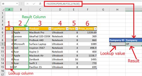 LOOKUP in Excel (Formula, Examples) | How To Use LOOKUP Function?