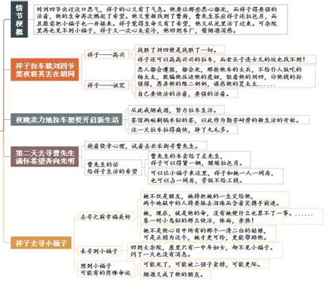 《骆驼祥子》第二十二章思维导图及主要内容-作品人物网