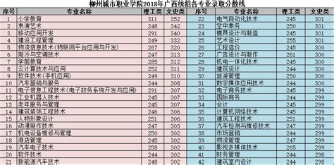 广西各市2017年GDP出炉！来看柳州排第几|广西|柳州|GDP总量_新浪新闻