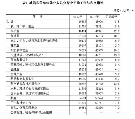 2019年1月中国品牌汽车分车型前十家生产企业销量排名 - 数据 - 卓众商用车