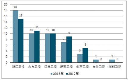 2018年中国网络综艺行业市场分析与发展趋势 节目植入广告形式更加多样【组图】_行业研究报告 - 前瞻网