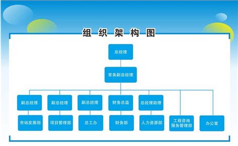 组织架构 - 武汉恒顺通勘察设计有限公司