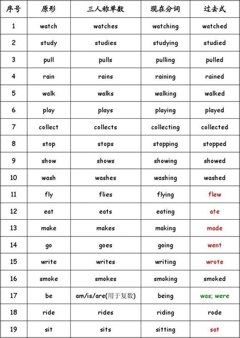 动词的现在分词的用法 ,过去分词和现在分词的用法 - 英语复习网