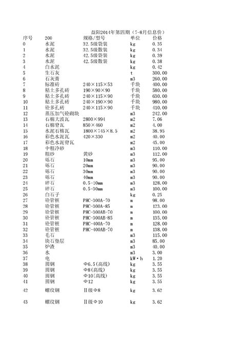 【湖南】益阳建设工程材料价格信息(1000余种)（2014年7-8月）_材料价格信息_土木在线