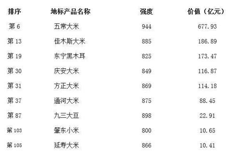 2015-2020年黑龙江省电子商务企业数量、销售额和采购额统计分析_华经情报网_华经产业研究院