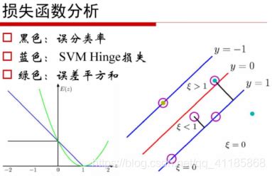 SVM算法深入理解_svm中的二分类模型是什么-CSDN博客