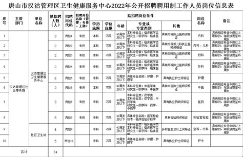 原定于2022年9月25日举行的河北审计师考试部分地区暂停（唐山、邢台、保定、秦皇岛、廊坊、沧州）