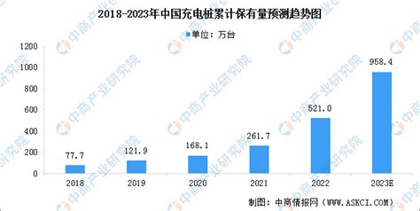 2018年最新中国公共充电桩数量省市排行榜|充电桩|电量|充电_新浪新闻