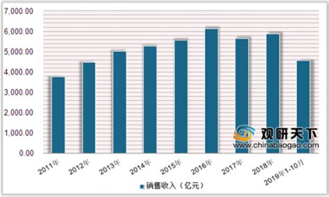 2021年中国白酒行业市场现状及发展趋势预测分析