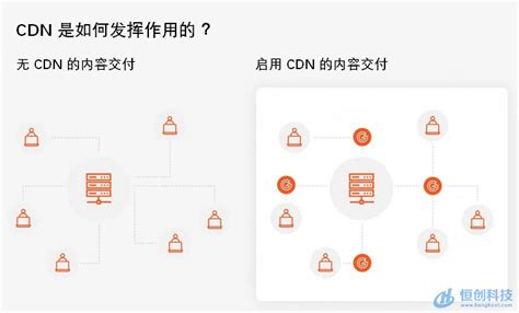 怎么加快网站速度（网页搜索速度慢）-8848SEO