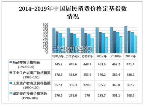 2018年5月北京居民消费价格指数_数读_首都之窗_北京市人民政府门户网站