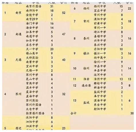 大冶六中录取分数线(2023年参考)