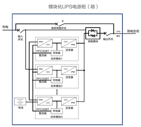 双市电输入模块化UPS电源系统供电原理图-北京中科万隆科技有限公司