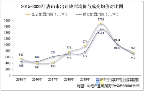 2020年唐山市生产总值（GDP）及人口情况分析：地区生产总值7210.9亿元，常住常住人口771.8万人_智研咨询