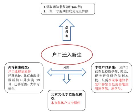 2020年天津户口迁入政策条件规定,天津买房落户政策详细解读 - 本地通